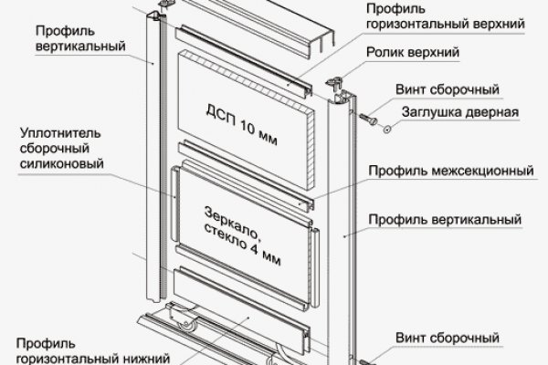 Официальный сайт kraken ссылки зеркала