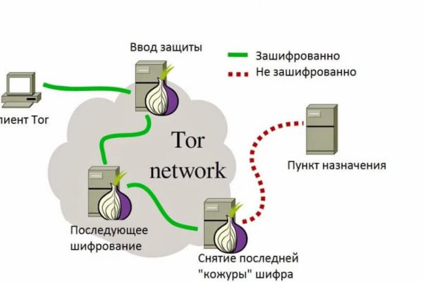 Кракен ат сайт